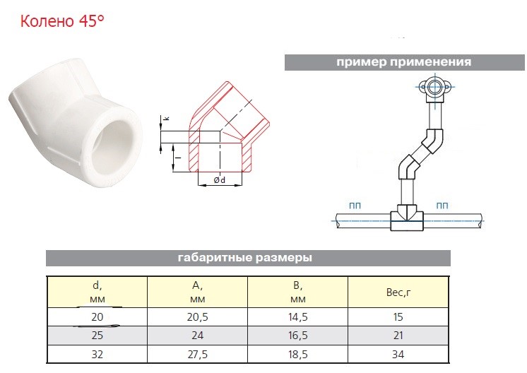 Фитинги для полипропиленовых труб размеры чертежи